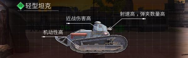 5v5快节奏巷战